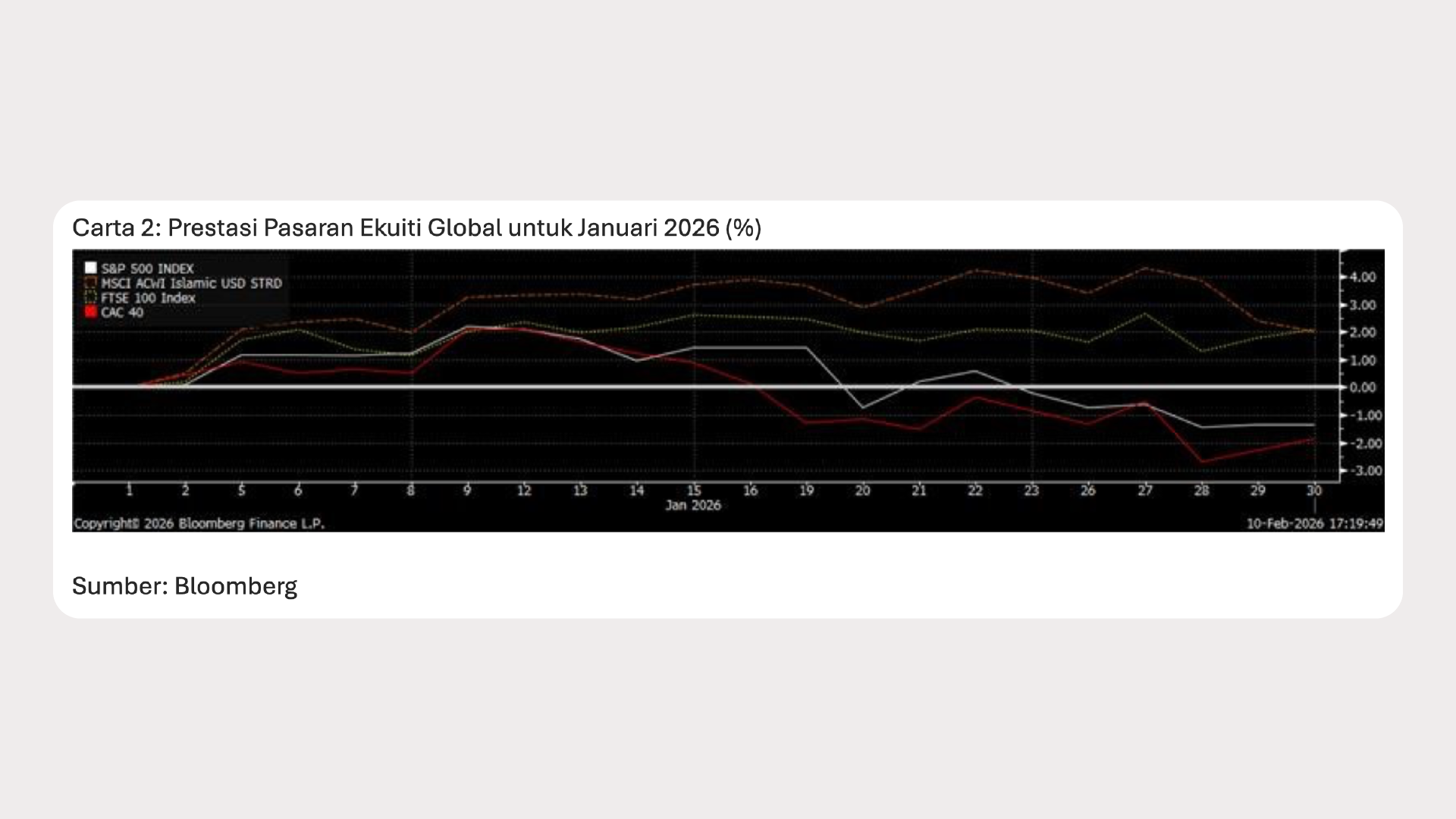 Graph Ria_Jan 2026_Chart 2 - BM